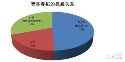 华为终端与小米 创新之辨，各有千秋