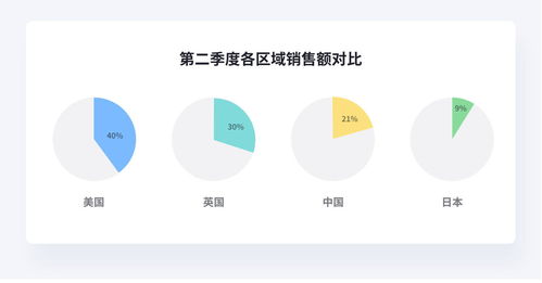 设计可视化数据信息图表必须了解这些关键要点